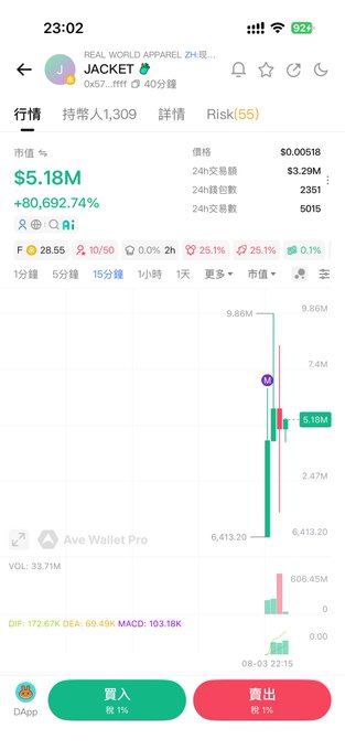 Trading app screenshot showing a token called 'JACKET' on REAL WORLD APPAREL with a market value of $5.18M, showing an extreme gain of +80,692.74% on its price chart.