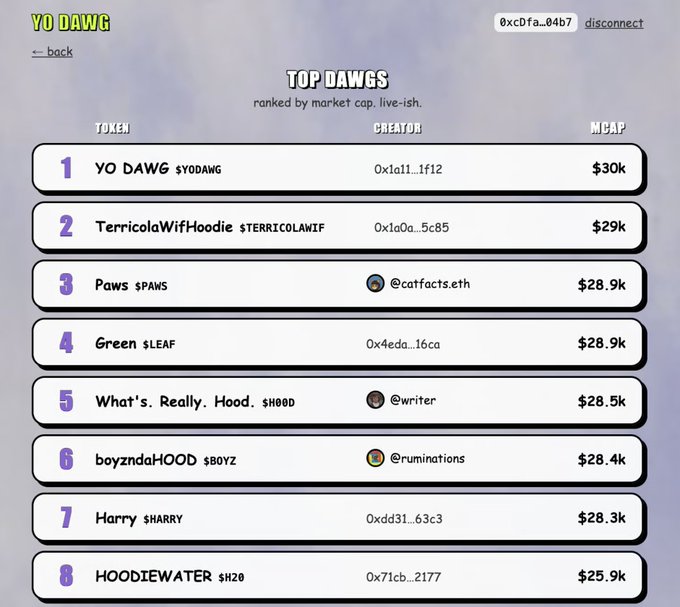 A screenshot of a 'YO DAWG' leaderboard ranking tokens by market cap, with $YODAWG at #1 with $30k, followed by $TERRICOLAWIF, $PAWS, and $LEAF.