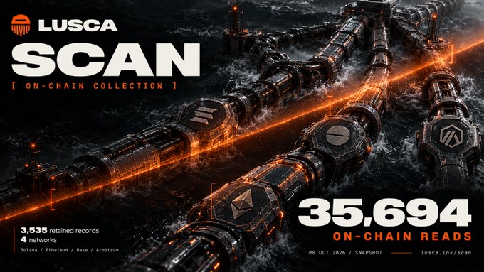 A promotional graphic for 'LUSCA SCAN' on-chain collection displays 35,694 on-chain reads across 4 networks (Solana, Ethereum, Base, Arbitrum) with 3,535 retained records, dated 08 OCT 2026.