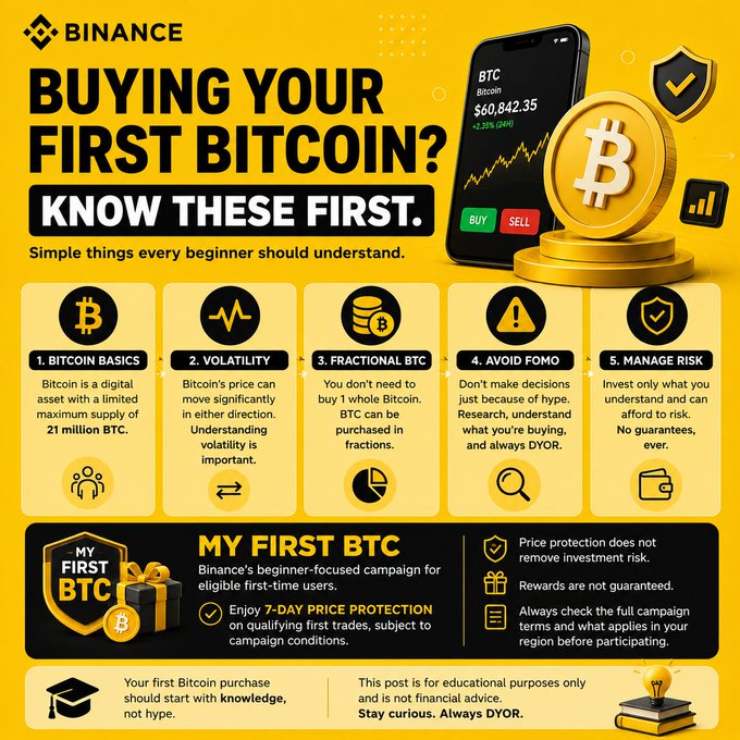 A Binance infographic titled 'BUYING YOUR FIRST BITCOIN? KNOW THESE FIRST,' listing five tips for beginners, with BTC priced at $60,842.35 (+2.35% 24H).