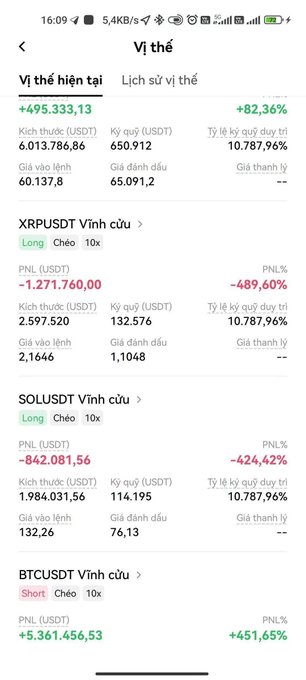 A mobile trading app screenshot showing a positions overview ('Vị thế') in Vietnamese with a +495,333.13 USDT total PnL (+82.36%), including open positions on XRPUSDT (long, -$1,271,760), SOLUSDT (long, -$842,081), and BTCUSDT (short, +$5,361,456).