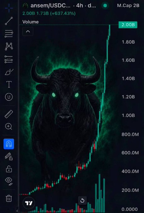 A TradingView chart of the $ANSEM/USDC pair shows a dramatic price pump reaching a 2.00B market cap with a +637.43% gain, overlaid with an intimidating green-eyed bull, visually reinforcing the bullish "MEME SZN" rally narrative.