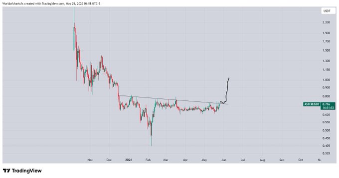 xtr chart of Bitcoin's price over time, with a green line representing the average daily change and a red line indicating the highest and lowest points.