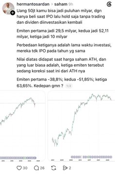 A screenshot of a tweet by 'hermantosardan @saham' in Indonesian discussing stock market returns, mentioning -38.8%, -51.85%, and 63.65%, accompanied by two stock chart graphs.
