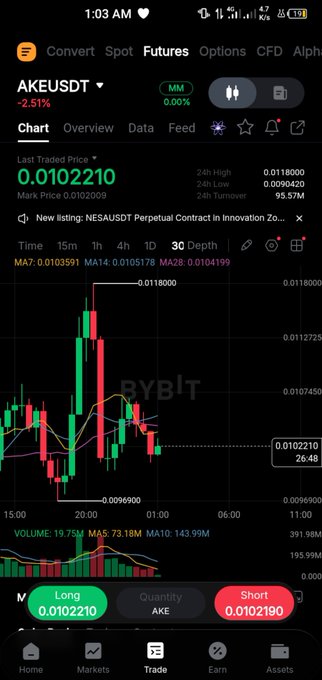 A screenshot of a cryptocurrency trading app showing the AKEUSDT perpetual contract with a current price of 0.0102210, a -2.51% change, and a candlestick chart on the Bybit platform.