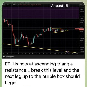 A TradingView chart of Ethereum (ETH) dated August 18 shows the price approaching ascending triangle resistance near $1,850, with the caption noting that breaking this level would trigger a rally toward a purple box target—aligning with the post's claim of a successful $ETH pump call benefiting Crypto College members.