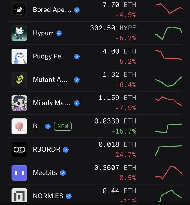 The image shows a table filled with numbers representing different cryptocurrency prices, ranging from eth to nories. Some of these numbers are negative, indicating a downward trend or decline in value over time. The text in the image provides information about various cryptocurrency apps that could be used for trading or investing in these digital assets. The caption suggests that certain apps can help investors maximize their profits by making informed decisions on when to buy, sell, or hold onto their crypto holdings based on real-time market data and analysis.