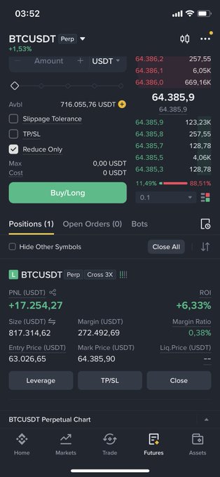A screenshot of a crypto trading app showing a long position on BTCUSDT Perpetual at an entry price of $63,026.65 with +17,254.27 USDT PnL (+6.33% ROI), suggesting the trader anticipated the bounce referenced in the post predicting BTC's rise toward $66.7K.