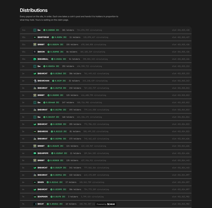 The image shows a "Distributions" page on nearpad.tech, listing cryptocurrency token payouts with details like duration (5m, 55s, 1m, etc.), token tickers (e.g., $SNARVNAX, $ORBIT, $MOON, $NEARBULL), ZEC amounts (around 0.03-0.04), holder counts (ranging from 5 to 396 holders), and circulating amounts. This dashboard visually demonstrates the post's claim of being the first Solana launchpad with TRUE privacy, showing how each distribution proportionally pays holders across various tokens in a transparent tracking interface.