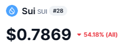 The image features a black-and-white sign with text in both English and Chinese written in white at the top. The text appears to be related to cryptocurrency, specifically, "Sai Sui" referred to as a digital asset. This information is accompanied by numbers: 0.7869 or -54.18% (all caps). These two numbers indicate that someone has purchased some form of cryptocurrency for $0.7869 and it is now decreasing in value. The context suggests this might be related to the L1 he's hinting at, which was built to make VCs and seed investors rich by developing cutting-edge AI micro-tx solutions like those used here.