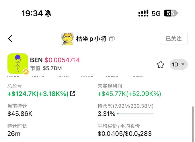 A screenshot of a mobile trading portfolio shows the user "枯尘p小将" holding BEN at $0.0054714 with a market cap of $5.78M, having earned +$124.7K (+3.18K%) in unrealized profits and +$45.77K (+52.09K%) in unrealized P&L over 26 minutes, with a 3.31% holding stake. The screenshot illustrates the "1 million earned in 26 minutes" claim referenced in the caption, where the trader profited significantly by trading the BEN token using another influencer's identity before the backlash hit.