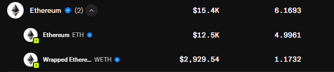 The image shows a price comparison of Ethereum ($15.4K), Ethereum ETH ($12.5K), and Wrapped Ethereum (WETH) at $2,929.54, highlighting a WETH/Ethereum (WIF) pairing relevant to the partnership announcement in the post.