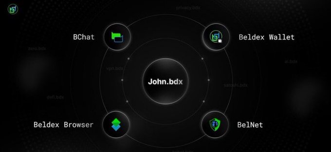 A dark promotional graphic displays 'John.bdx' at the center of a circular diagram, surrounded by four connected services: 'BChat', 'Beldex Wallet', 'Beldex Browser', and 'BelNet'.