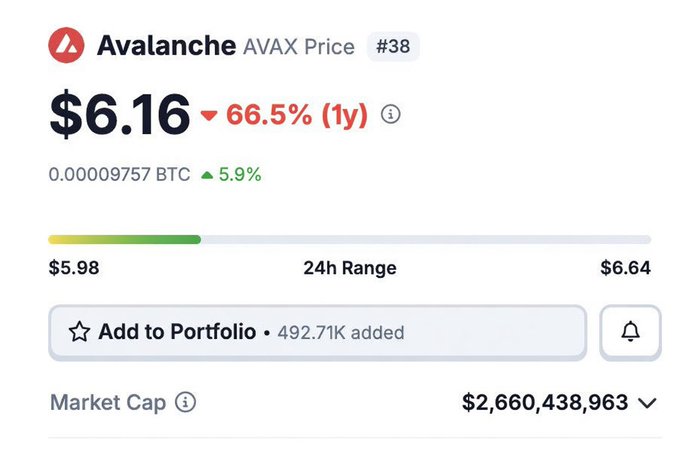 The image shows a screenshot of an ATM screen displaying information about Avalanche's AVAX price history. The screen also displays a chatbot asking, "Do you have any questions?" There are several users' messages visible throughout the chat window. The image captures the interest and discussions surrounding the cryptocurrency market and its historical events.