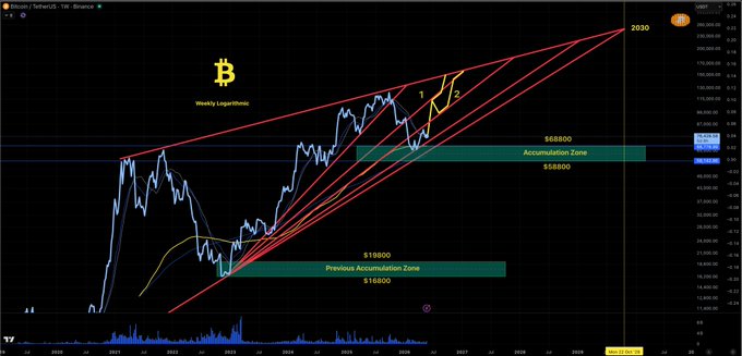 The image shows a graph of Bitcoin's price over time, with a red line indicating its current value. The x-axis represents time, while the y-axis displays the Bitcoin price. The graph spans from May 26th to May 28th, showing that the Bitcoin price has been fluctuating throughout this period. This information is relevant to the post because it provides context about the Bitcoin market and its historical performance on a specific date.