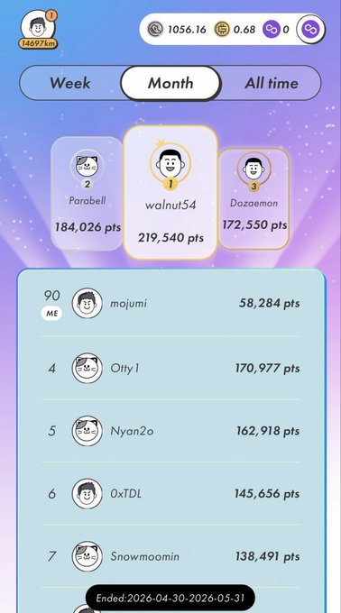 The image shows a phone screen with a list of names displayed, including "Snowmooin" and "Nyanko", along with their respective scores or points. The post appears to be about a game where players are ranked by their scores in descending order. The post also mentions that the game ended on May 6th at 5:00 PM.