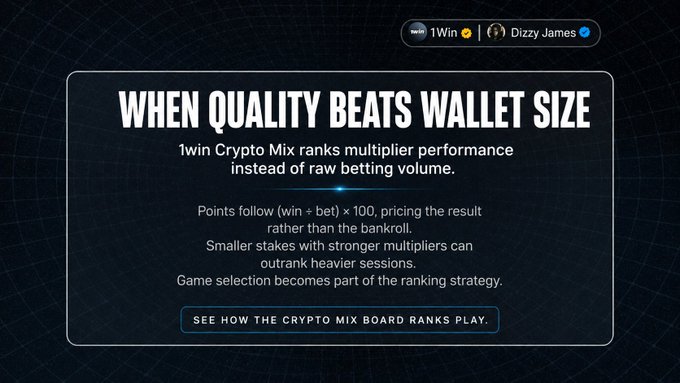 A promotional graphic with the text 'WHEN QUALITY BEATS WALLET SIZE' explains 1win Crypto Mix multiplier performance, with a 'SEE HOW THE CRYPTO MIX BOARD RANKS PLAY' call-to-action button.
