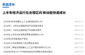 A list of Japanese search results with the heading "上半年経済運行は全国区科学統制概観" displaying several text-heavy links.