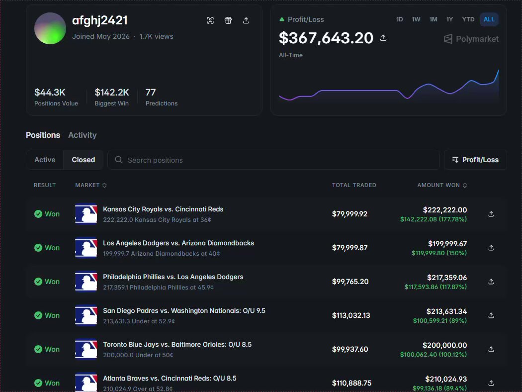 The image features a spreadsheet with multiple columns of information displaying various details about baseball games, including the teams playing, their respective positions, player statistics, and potential outcomes based on different strategies. The image also shows that the person responsible for creating this spreadsheet made a considerable amount of money over a short period by placing bets on baseball games, totaling $350k in 30 days. The spreadsheet appears to be a strategy guide offering advice on how to maximize profits through smart betting decisions.