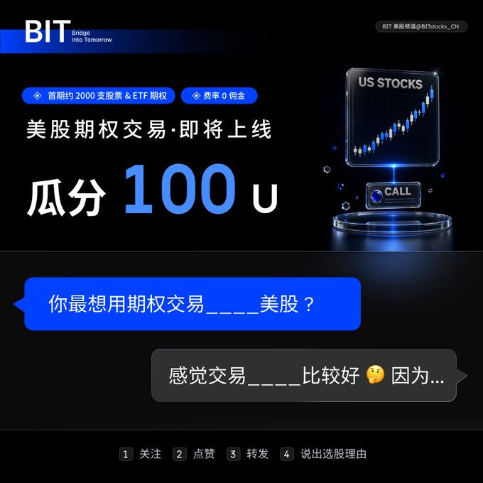 A promotional advertisement for 'BIT' (Bridge Into Tomorrow) featuring US stocks options trading, offering a 100 USDT reward with options on approximately 2000 stocks and ETFs, zero fees.