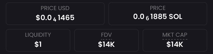 A cryptocurrency price dashboard shows a token with a market cap of $14K, USD price of $0.001465, and SOL price of 0.061885, matching the "14k mcap" low-cap claim in the post promoting an alleged 100-5000x meme coin runner.