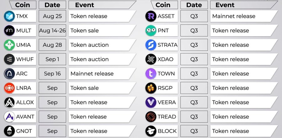 A schedule table listing cryptocurrency tokens including TMX, MULT, UMIA, WHUF, ARC, LNRA, ALLOX, AVANT, GNOT, ASSET, PNT, STRATA, XDAO, TOWN, RSGP, VEERA, TREAD, and BLOCK with their release dates in August and September.