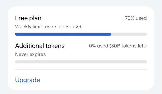 A usage dashboard showing a "Free plan" at 73% used with the weekly limit resetting on Sep 23, and "Additional tokens" at 0% used (30B tokens left) that never expires, with an "Upgrade" option below—directly illustrating the poster's effort to maximize their Muse weekly token allowance before testing how usage works with actual tokens.