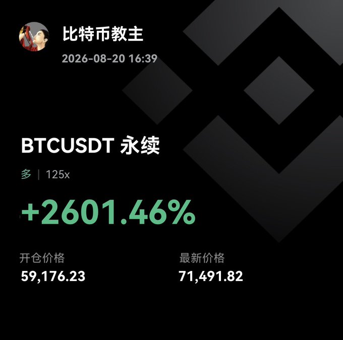 A trading performance screenshot from '比特币教主' dated 2026-08-20 16:39, showing a BTCUSDT perpetual position with +2601.46% gains, opening at 59,176.23 and latest price at 71,491.82 with 125x leverage.