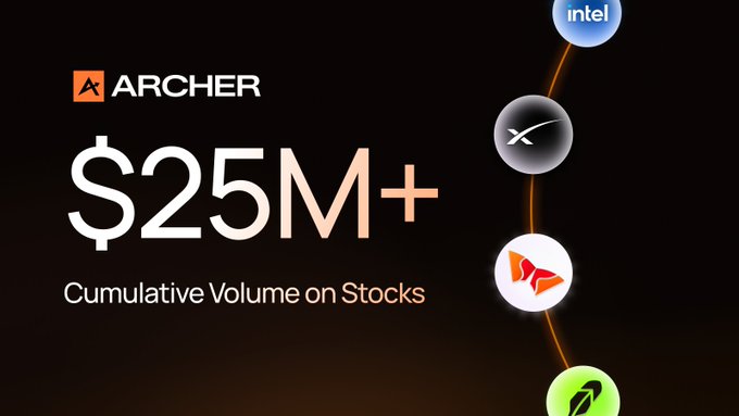 This image showcases "$25M+ Cumulative Volume on Stocks" for Archer, featuring logos for Intel, SpaceX, and other companies. The visual directly supports the post's claim that Solana's capital markets are utilizing Archer's orderbook technology and have achieved significant trading volume.