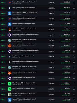 A screenshot of prediction market listings for crypto prices on 'Nov 14 after the launch?' featuring tokens like Memecore PTV, OpenSea, Optimism, and Pepe, each showing price and market cap data.