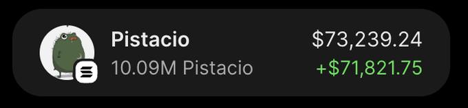 The image displays a portfolio entry for "Pistacio" showing holdings of 10.09M Pistacio valued at $73,239.24, with a gain of +$71,821.75 highlighted in green, illustrating the impressive profit referenced in the celebratory post about turning $978 into significantly more.