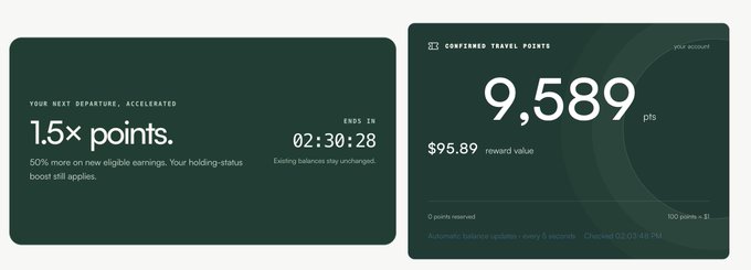 The image displays a travel rewards dashboard showing a "Confused Travel Points" account with a balance of 9,589 points (worth $95.89 in reward value, or 100 points = $1), alongside a promotional banner highlighting 1.5x points earning on eligible earnings with 02:30:28 remaining. This visualizes the $MILES engine in action, demonstrating how points accumulate and translate into tangible monetary value over time.