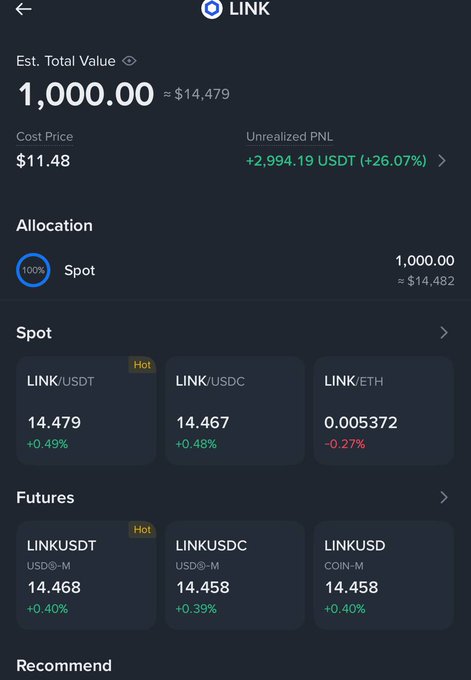 A cryptocurrency app screen displaying LINK (Chainlink) token details with an estimated total value of 1,000.00 LINK (~$14,479), showing spot and futures trading pairs like LINK/USDT, LINK/USDC, and LINK/ETH with small green and red percentage changes.
