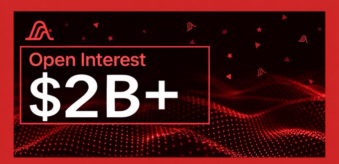 A red and black promotional graphic displaying 'Open Interest $2B+' for a financial platform.