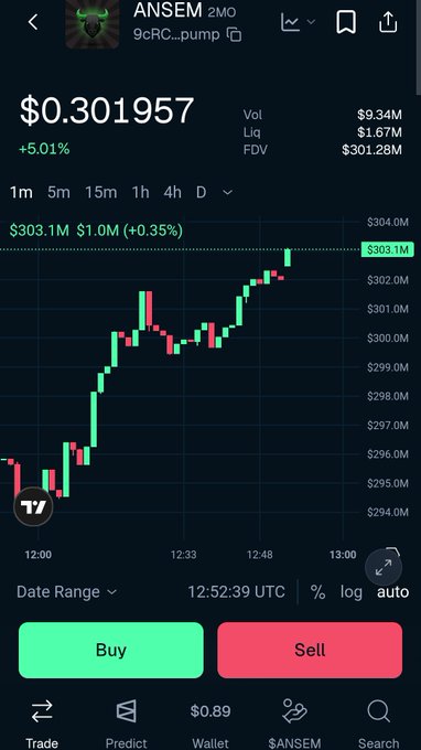 A cryptocurrency price chart showing the $ANSEM token at $0.301957, up 5.01%, with green and red candles.