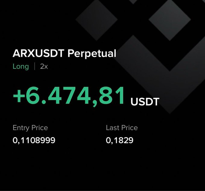 A cryptocurrency trading screen showing an ARXUSDT Perpetual long position with 2x leverage, displaying a profit of +6,474.81 USDT with an entry price of 0.1108999 and last price of 0.1829.