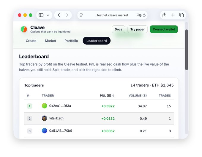 The image shows a screenshot of a computer screen displaying information about trading options, specifically focusing on the Cleave Market. The screen displays various details such as the top traders by profit, the current price of Etherium, and the number of traders at rank 2.