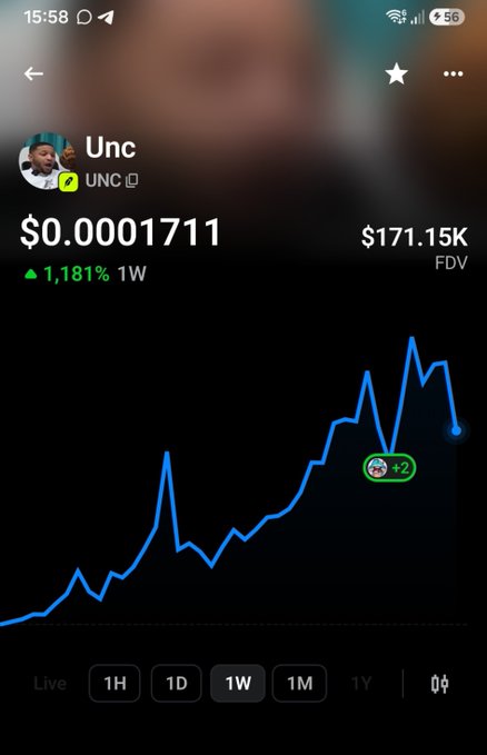 Mobile crypto price tracker displaying UNC token at $0.0001711 with 1,181% weekly gain and $171.15K FDV, showing an upward trending line chart over a 1-week timeframe.