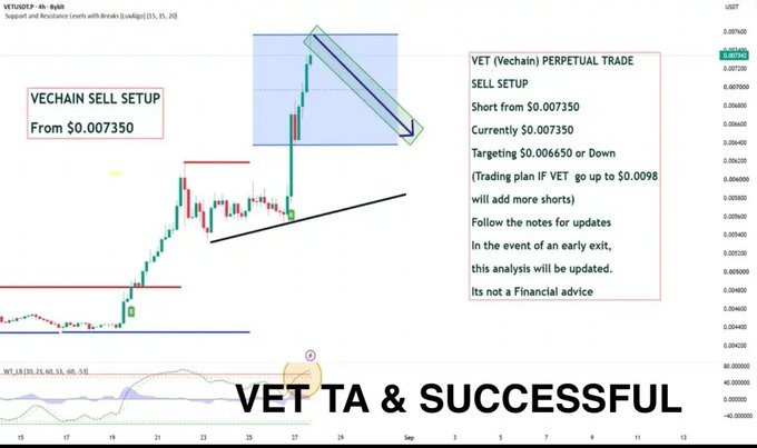 A TradingView chart of VET/USD shows a 'VECHAN SELL SETUP' from $0.007350 targeting $0.006650, with text 'VET TA & SUCCESSFUL' at the bottom.