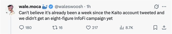 A tweet from @waleswoosh expressing disbelief that a week has passed since the Kaito account tweeted without an InfoFi campaign, gaining 180 comments, 217 likes, and 8.7K views. The "AURA" context suggests the post humorously highlights the viral anticipation and cultural impact surrounding the Kaito account within the InfoFi community.