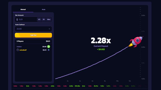 A Crash-style betting game on Roobet displays a current multiplier of 2.28x with a rocket curving upward, while the player's bet of $0.01 is active with a $0.02 payout, illustrating the tense moment described in the post of deciding whether to cash out or wait longer as the multiplier climbs.