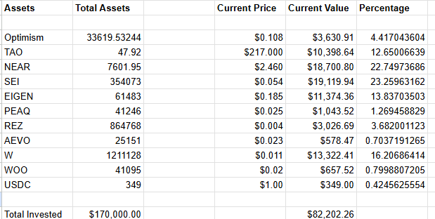 The image depicts a large spreadsheet with numerous rows and columns, which appears to contain financial information or data related to Bitcoin trading or investing. The text inside the image reveals that a $4,000 investment has been added into the Bitcoin markets recently, indicating that the person who made this decision has seen an increase in their portfolio value or is considering increasing their investments further. This situation might be seen as a sign of caution during uncertain times and reflects a potential shift towards entering the market after experiencing a drop due to the COVID-19 pandemic or a similar event.