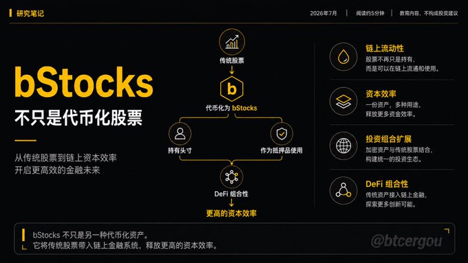 An educational diagram in Chinese titled "bStocks 不只是代币化股票" explaining the benefits of tokenized stocks, highlighting features like "链上流动性" (On-chain liquidity), "资本效率" (Capital efficiency), and "DeFi 组合性" (DeFi composability).