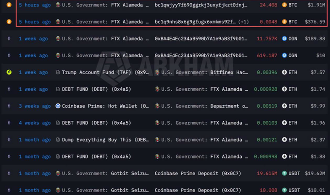 A blockchain transaction tracker display shows recent activity including 'U.S. Government: FTX Alameda' transfers, with a red box highlighting two transactions from 5 hours ago involving BTC valued at $1.91M and $376.59.