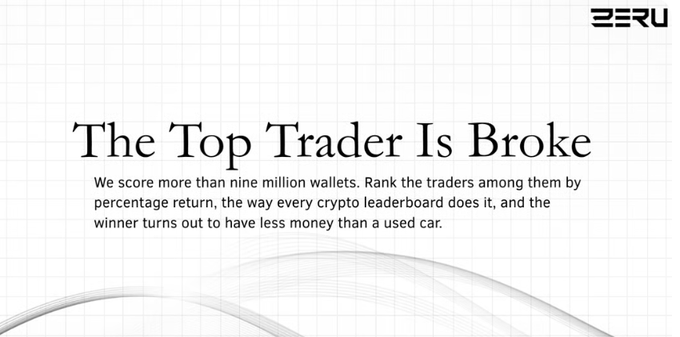 A title card reading 'The Top Trader Is Broke' with subtitle text about scoring over nine million wallets by percentage return, branded with the ZERO logo in the corner.