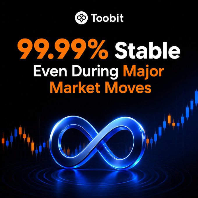 The image shows a graph with blue and orange lines, representing market trends and fluctuations over time. A large, blue infinity symbolizes stability or security during major market movements. In the background, there is text that reads "99.99% stable even during major market moves", indicating a 99.9% system stability rate in trading performance. The image promotes Toobit as a platform for confident and secure cryptocurrency trading amidst turbulent markets.