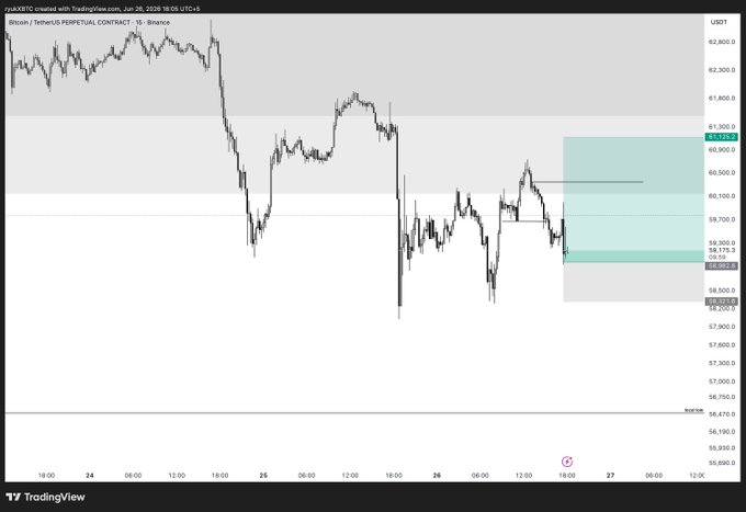A TradingView 15-minute chart of the Bitcoin/USDT perpetual contract on Binance, showing BTC price action consolidating between roughly $59,000 and $61,000 with a highlighted order block/zone around $60,400-$61,000 on January 26, 2026.