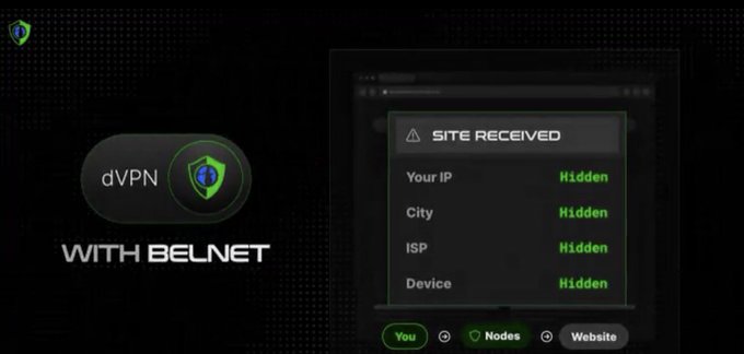 An advertisement for 'dVPN WITH BELNET' showing a shield logo next to a dashboard indicating 'SITE RECEIVED' with hidden IP, City, ISP, and Device information.
