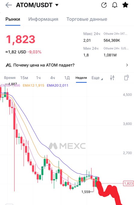 The image shows an explanation about trading with the cryptocurrency Atom (USDT) using a smartphone. The user interface displays the current market analysis for ATOM, including its price trends and historical data. The text within the image focuses on how to trade this token effectively, emphasizing the importance of staking at 15% per year for maximum potential gains.