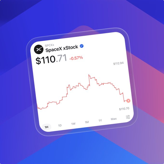 A stylized stock trading card displays "SPCXx SpaceX xStock" priced at $110.71 (-0.57%), showing a 1-hour price chart ranging from $110.70 to $112.94 on a purple-blue gradient background. The image visually represents the post's announcement that over $100 billion in SpaceX ($SPCX) shares have unlocked for trading, with the chart illustrating live price action now accessible onchain via @xStocksFi on Zerion.